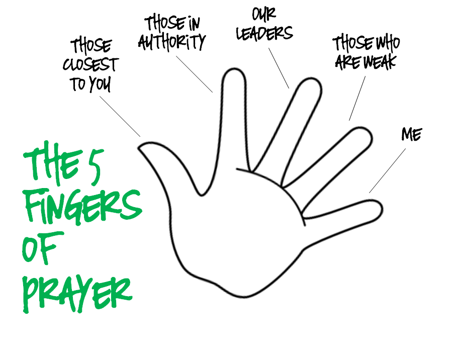 Five call. Fingers in English. Names of fingers in English. 5 Finger retelling. Five finger activity.